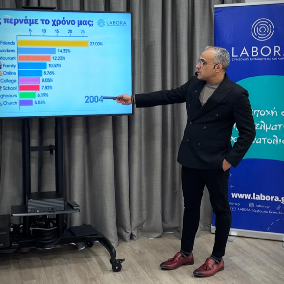 Konstantinos Kotios | Labora